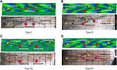 Simulation of Deformation Process Failure of Jointed Rock Masses Based on the Numerical Manifold Method